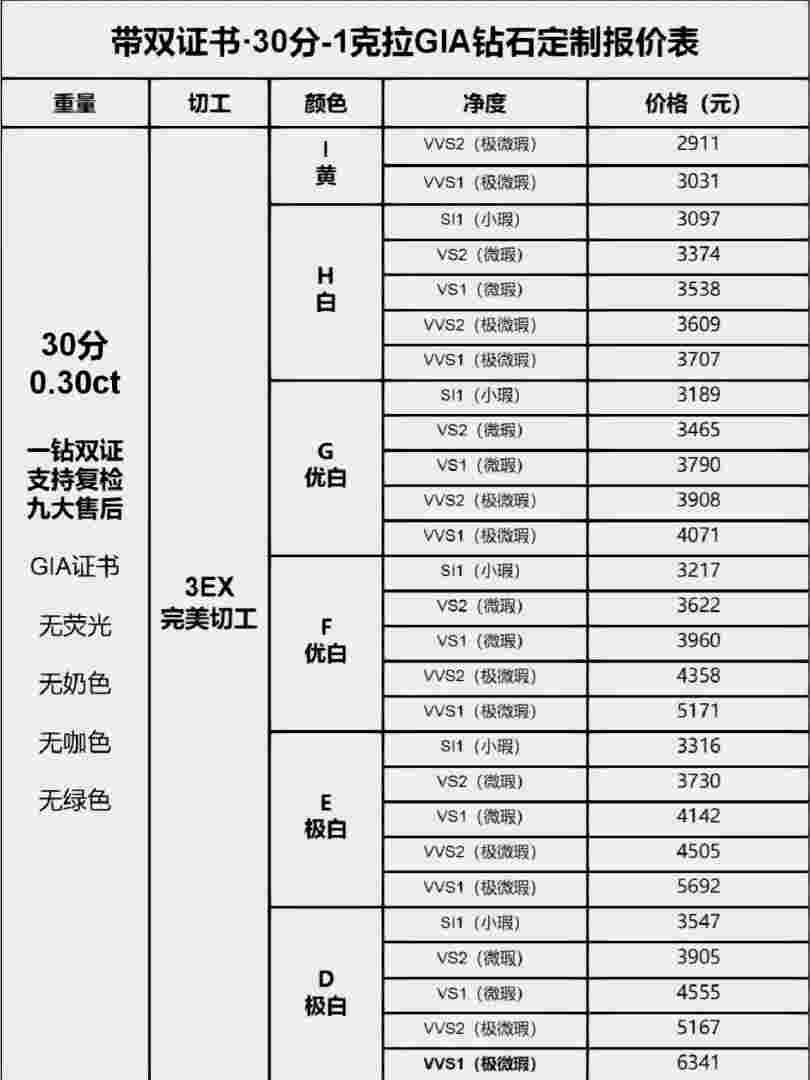 裸钻报价表2020,裸钻报价表-第1张图片-翡翠网 裸钻报价表2020,裸钻报价表-第1张图片-翡翠网