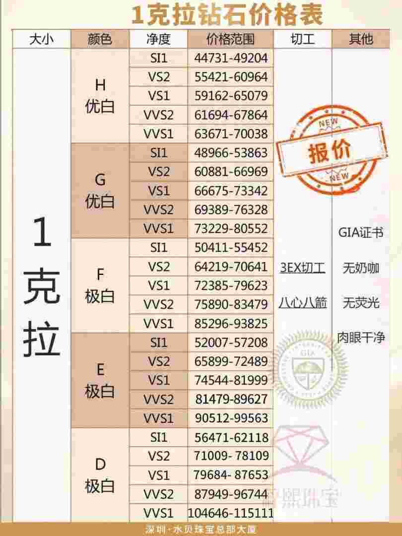 裸钻报价表2020,裸钻报价表-第2张图片-翡翠网 裸钻报价表2020,裸钻报价表-第2张图片-翡翠网