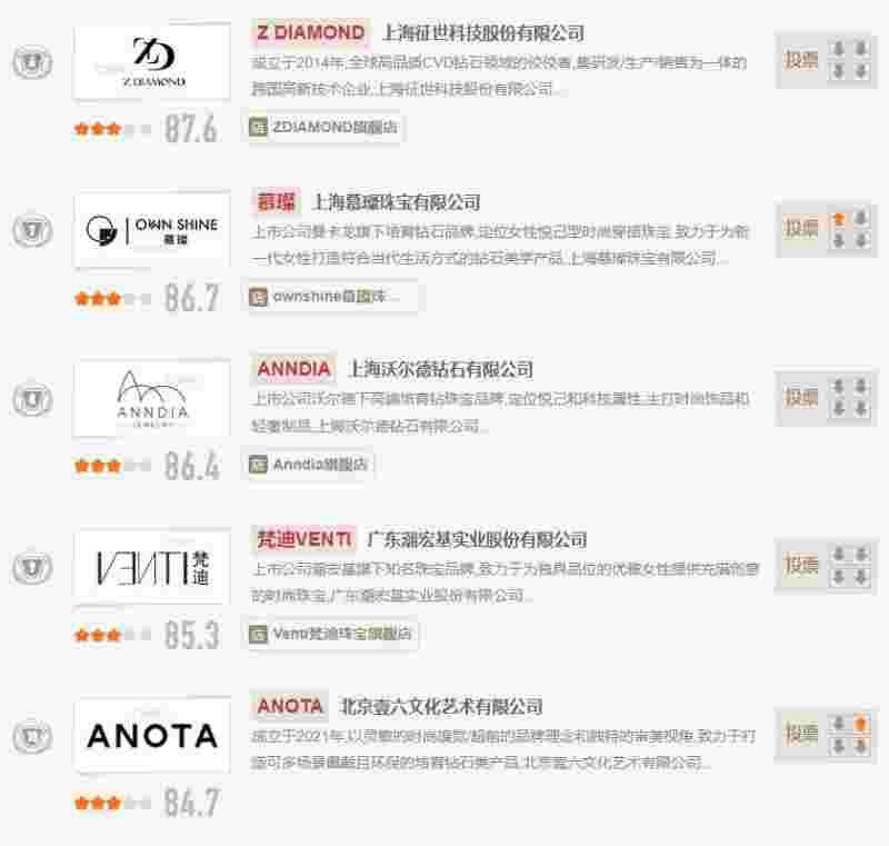 钻石哪个品牌好又便宜,钻石哪个品牌好-第1张图片-翡翠网