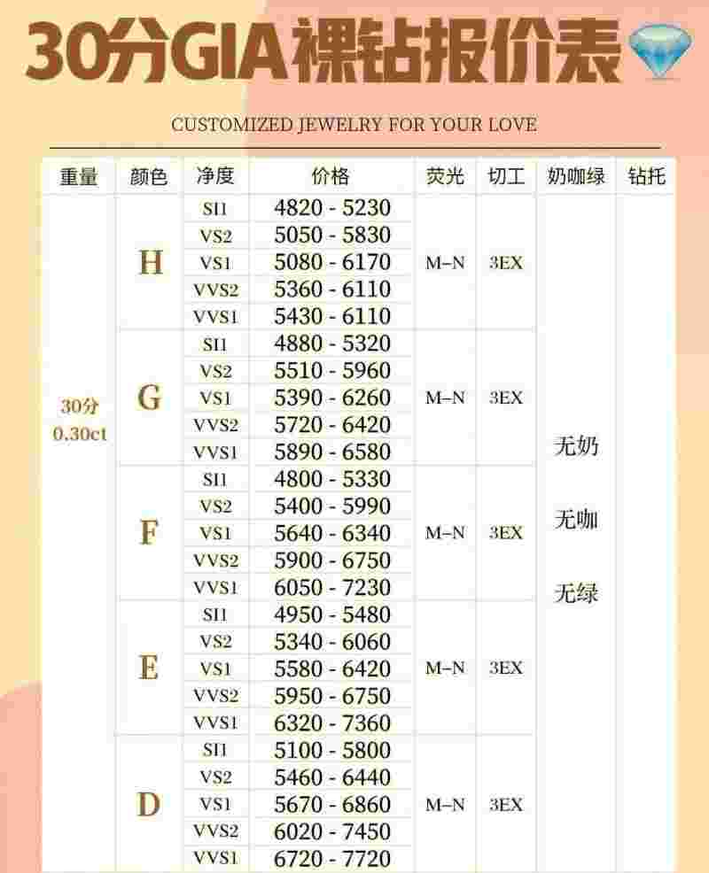 定制钻戒选什么牌子,定制钻戒怎么选择-第1张图片-翡翠网