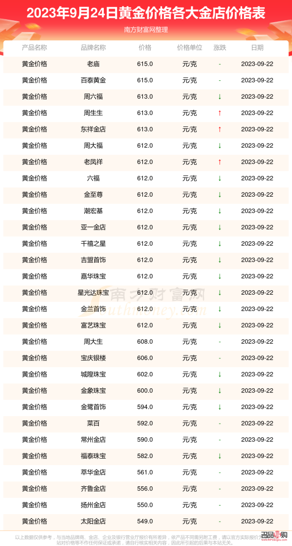 天然钻石价格多少钱一克拉天然钻石价格多少钱一克-第1张图片-翡翠网 天然钻石价格多少钱一克拉天然钻石价格多少钱一克-第1张图片-翡翠网