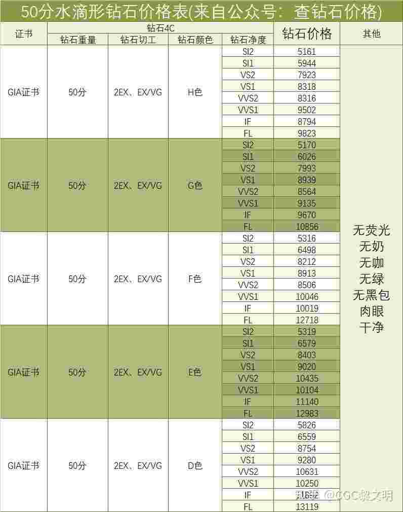 钻石2克拉多少钱,钻石2克拉多少钱大概-第1张图片-翡翠网 钻石2克拉多少钱,钻石2克拉多少钱大概-第1张图片-翡翠网