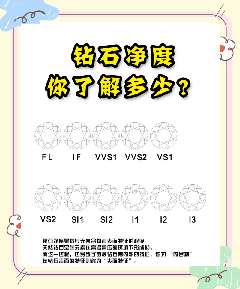 钻石净度的介绍话术,钻石净度的介绍-第1张图片-翡翠网 钻石净度的介绍话术,钻石净度的介绍-第1张图片-翡翠网