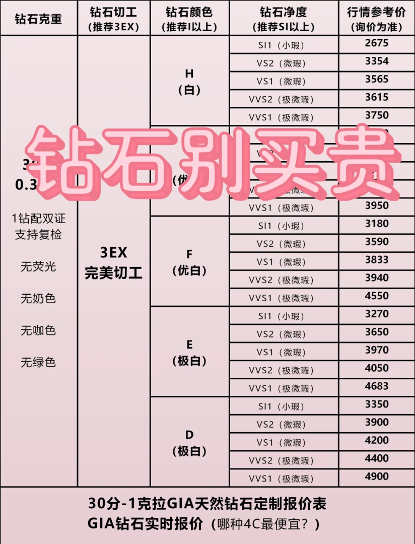 1万左右的钻戒怎么选择,1万左右的钻戒怎么选-第1张图片-翡翠网 1万左右的钻戒怎么选择,1万左右的钻戒怎么选-第1张图片-翡翠网
