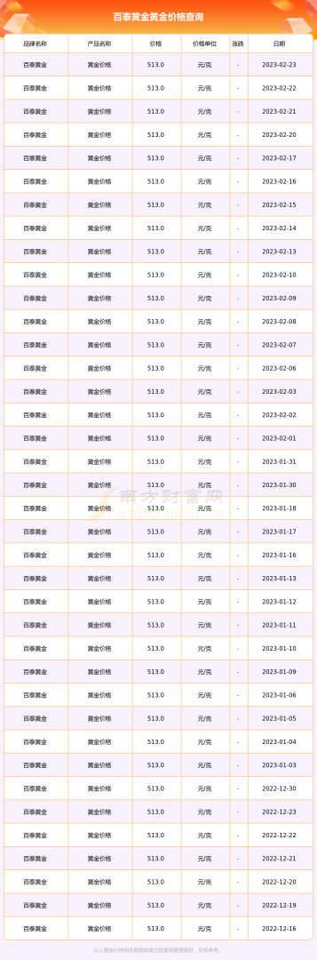 0.5克黄金大概多少钱,05克黄金大概多少钱中国黄金-第2张图片-翡翠网 0.5克黄金大概多少钱,05克黄金大概多少钱中国黄金-第2张图片-翡翠网
