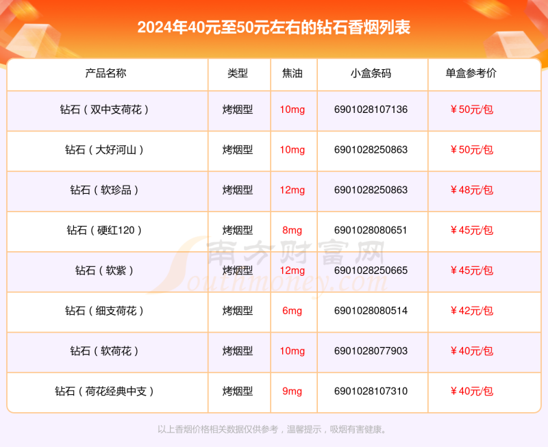 金嘉利钻石在全国排名金嘉利钻石30分价格表-第1张图片-翡翠网 金嘉利钻石在全国排名金嘉利钻石30分价格表-第1张图片-翡翠网