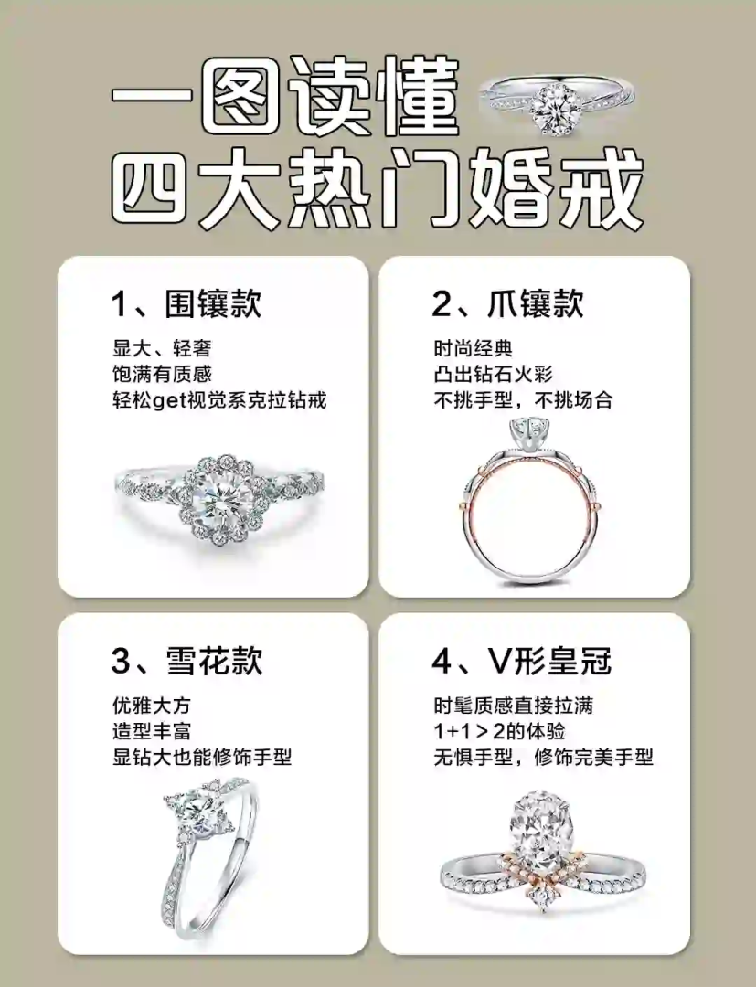 2021钻戒品牌排行榜前十名,2021钻戒品牌排行榜前十名有哪些-第1张图片-翡翠网