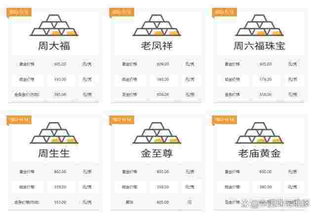 黄金戒指价格表,黄金戒指价格表今日多少一克-第1张图片-翡翠网