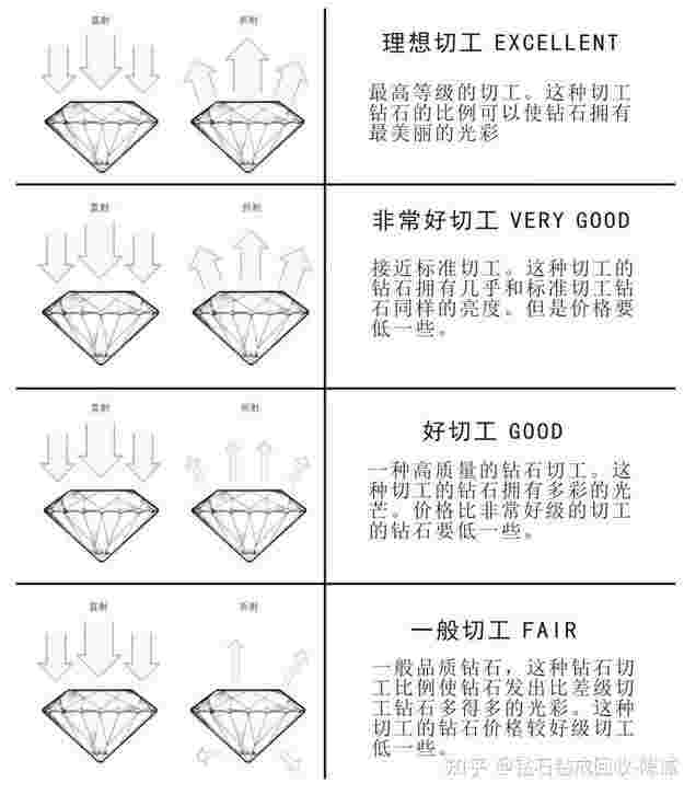 钻石分级表,钻石分级表色度-第1张图片-翡翠网