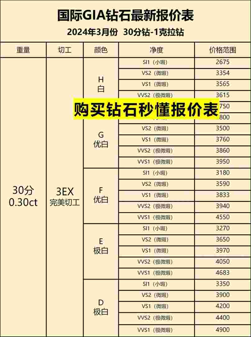 周六福18k金钻石戒指价格,钻石戒指价格-第2张图片-翡翠网
