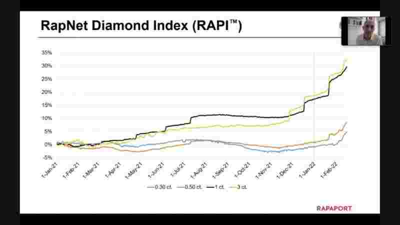 2022年钻石会涨价吗最新消息,2022年钻石会涨价吗-第2张图片-翡翠网