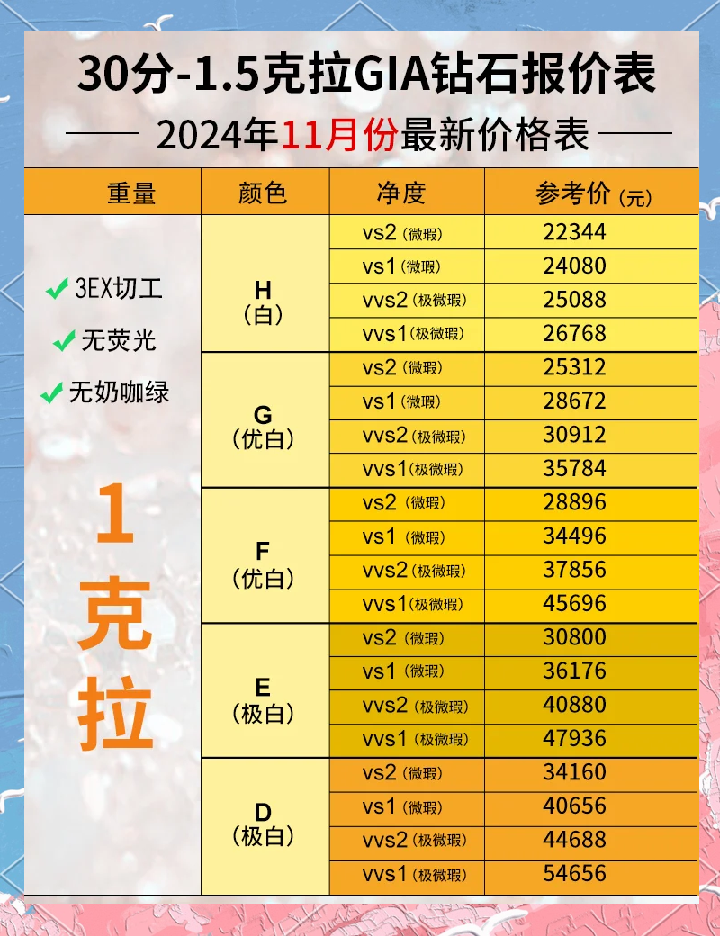 2022年钻石会涨价吗最新消息,2022年钻石会涨价吗-第1张图片-翡翠网