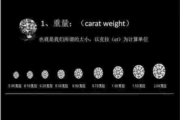 钻石一克拉是多少克要多少钱钻石一克拉多少克-第2张图片-翡翠网 钻石一克拉是多少克要多少钱钻石一克拉多少克-第2张图片-翡翠网