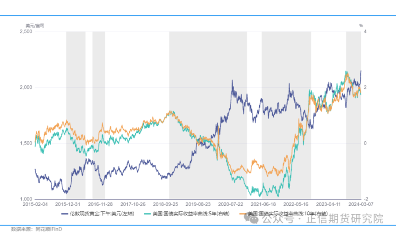 未来三五年黄金价格走势,未来35年黄金价格预测-第1张图片-翡翠网