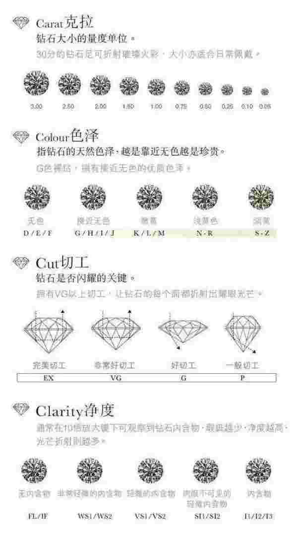 钻戒怎么分等级跟价钱,钻戒等级怎么划分的-第2张图片-翡翠网