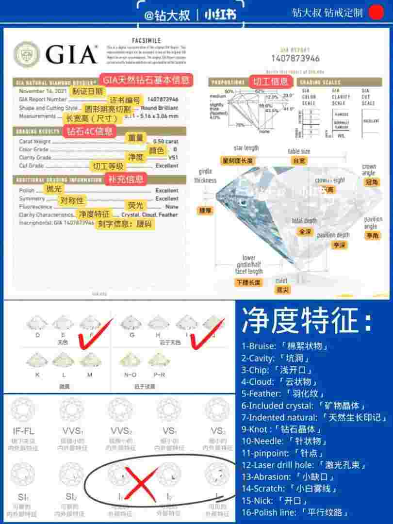 钻戒怎么分等级跟价钱,钻戒等级怎么划分的-第1张图片-翡翠网