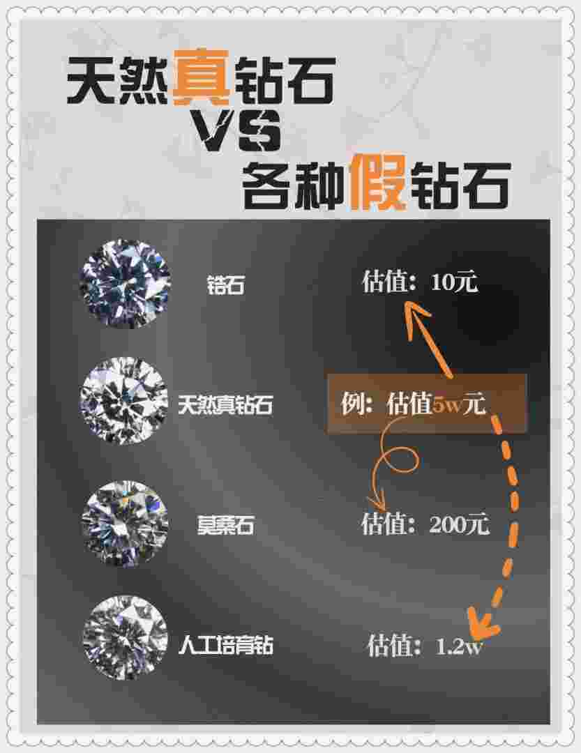 钻石会出现在哪些地方钻石一般出现-第2张图片-翡翠网 钻石会出现在哪些地方钻石一般出现-第2张图片-翡翠网