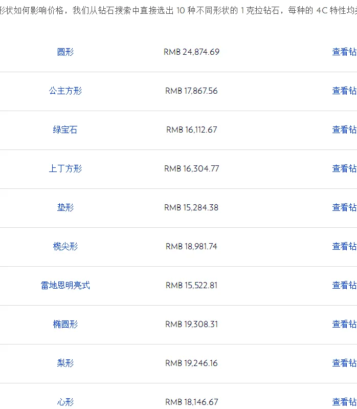 1克拉钻戒价目表1克拉钻戒目前价位-第2张图片-翡翠网