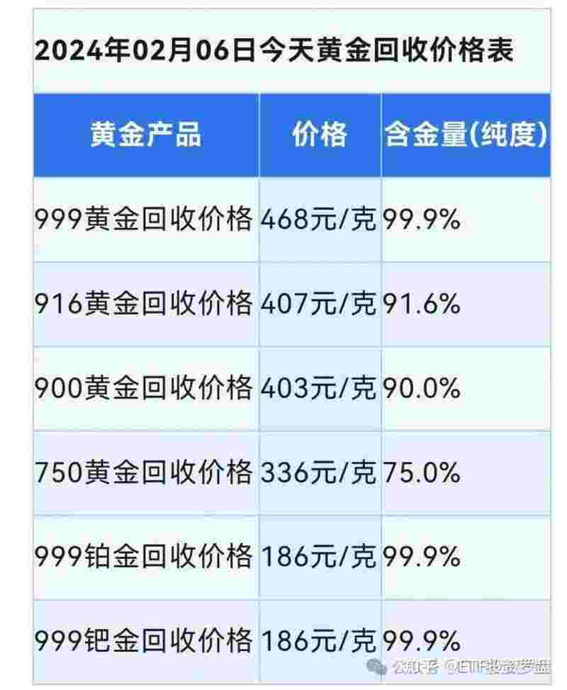 9999万足金回收价格表9999万足金回收价格表最新-第1张图片-翡翠网 9999万足金回收价格表9999万足金回收价格表最新-第1张图片-翡翠网