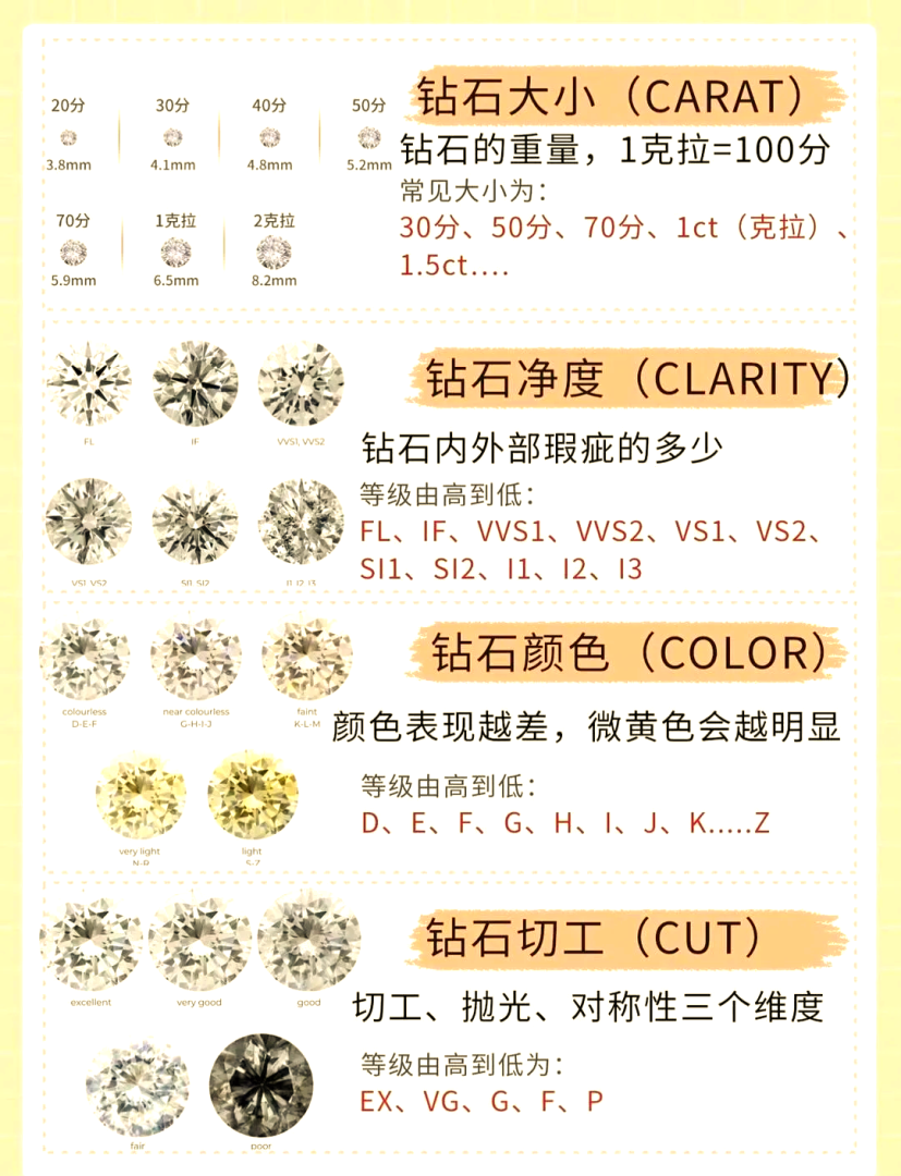自己在家怎么鉴别钻石真假,自己在家怎么鉴别钻石真假图片-第1张图片-翡翠网 自己在家怎么鉴别钻石真假,自己在家怎么鉴别钻石真假图片-第1张图片-翡翠网