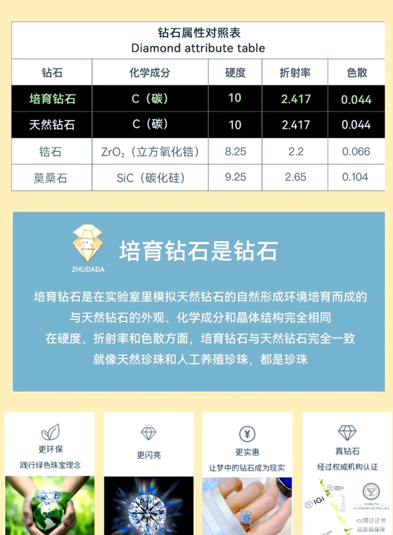 鉴别钻石和莫桑石的最简单方法视频鉴别钻石和莫桑石的最简单方法-第1张图片-翡翠网 鉴别钻石和莫桑石的最简单方法视频鉴别钻石和莫桑石的最简单方法-第1张图片-翡翠网