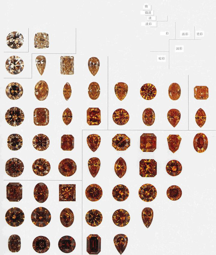 钻石种类有哪几种类型,钻石种类有哪几种-第2张图片-翡翠网
