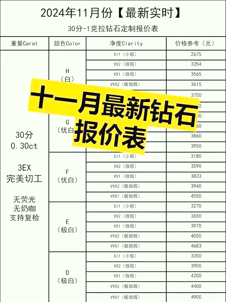 2021年钻石价格,2020年钻石的价格走势图-第1张图片-翡翠网