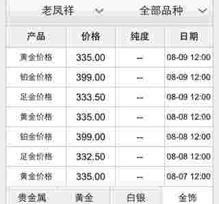 现在2020年黄金多少钱一克,2020年黄金多少钱1克?-第1张图片-翡翠网