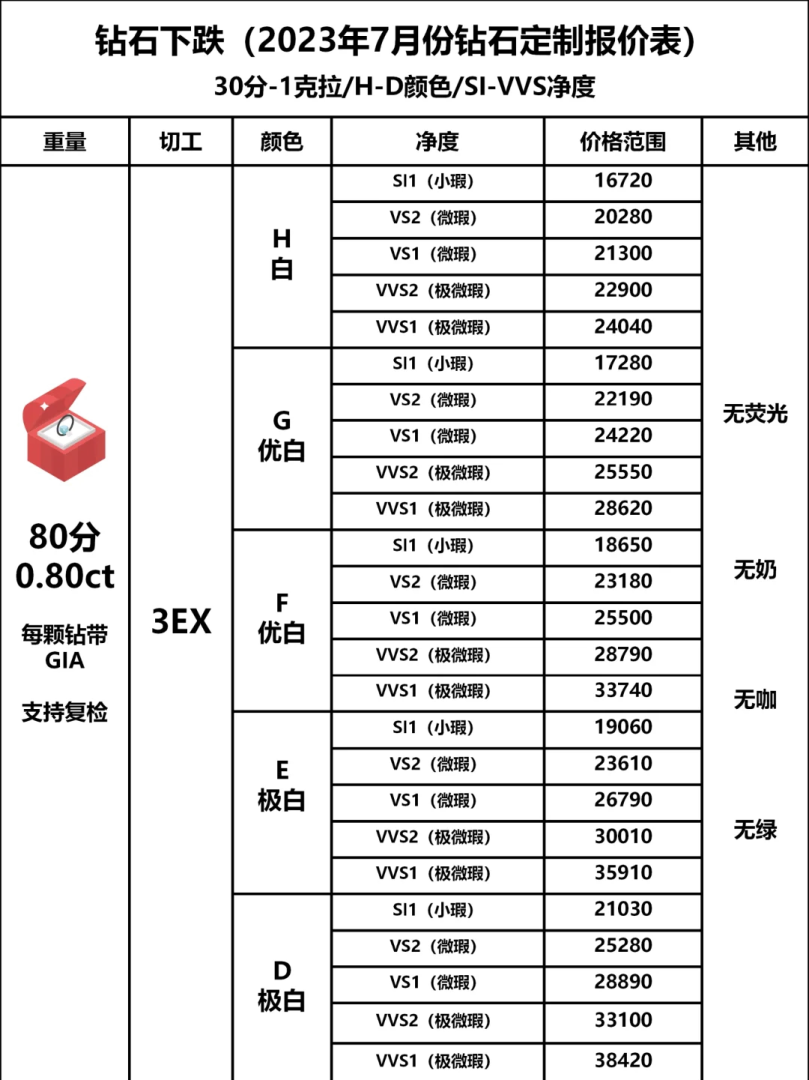 5000块的戒指什么档次,月入5千求婚戒指买多少-第2张图片-翡翠网 5000块的戒指什么档次,月入5千求婚戒指买多少-第2张图片-翡翠网