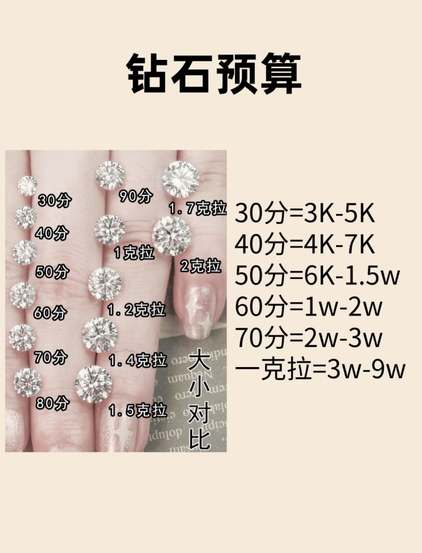 普通人钻戒大概买多少钱的,普通人钻戒一般多少钱-第1张图片-翡翠网 普通人钻戒大概买多少钱的,普通人钻戒一般多少钱-第1张图片-翡翠网