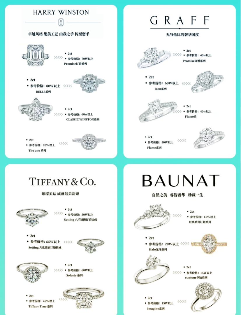 钻戒的价格多少钱一个,钻戒的价格-第1张图片-翡翠网