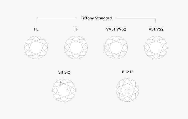 钻石的净度怎么讲解,钻石净度怎么讲解-第1张图片-翡翠网 钻石的净度怎么讲解,钻石净度怎么讲解-第1张图片-翡翠网