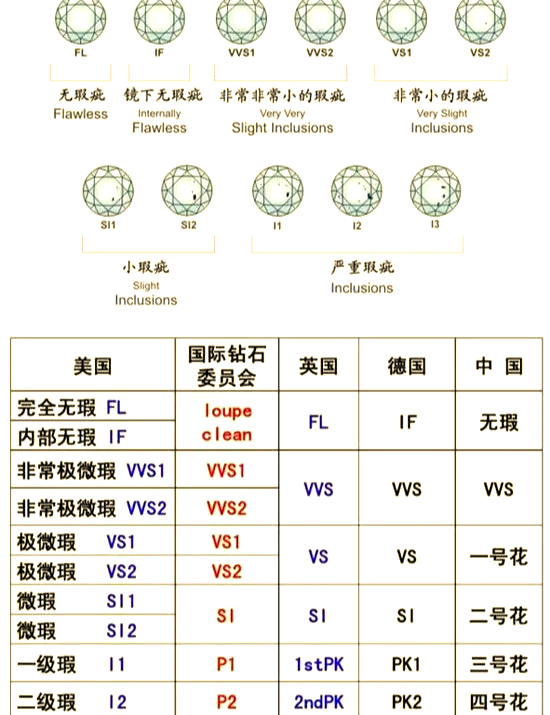 钻石的净度怎么讲解,钻石净度怎么讲解-第2张图片-翡翠网 钻石的净度怎么讲解,钻石净度怎么讲解-第2张图片-翡翠网