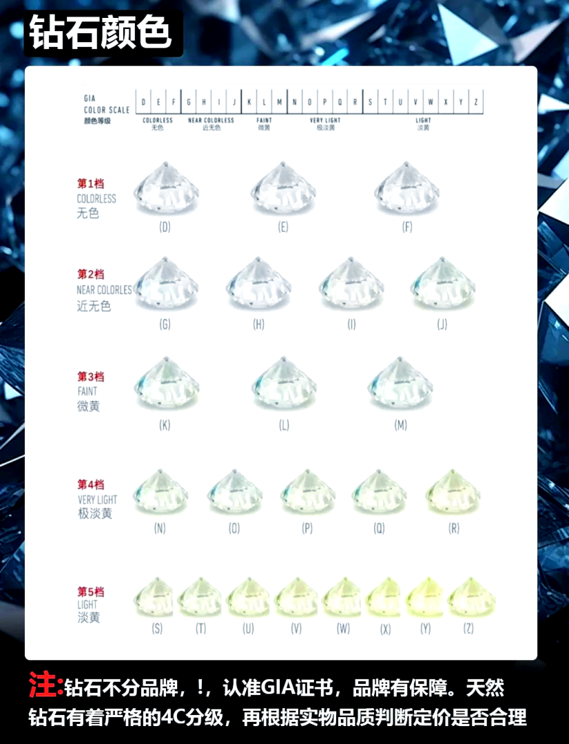 钻石净度级别排行榜最新,钻石净度级别排行-第2张图片-翡翠网