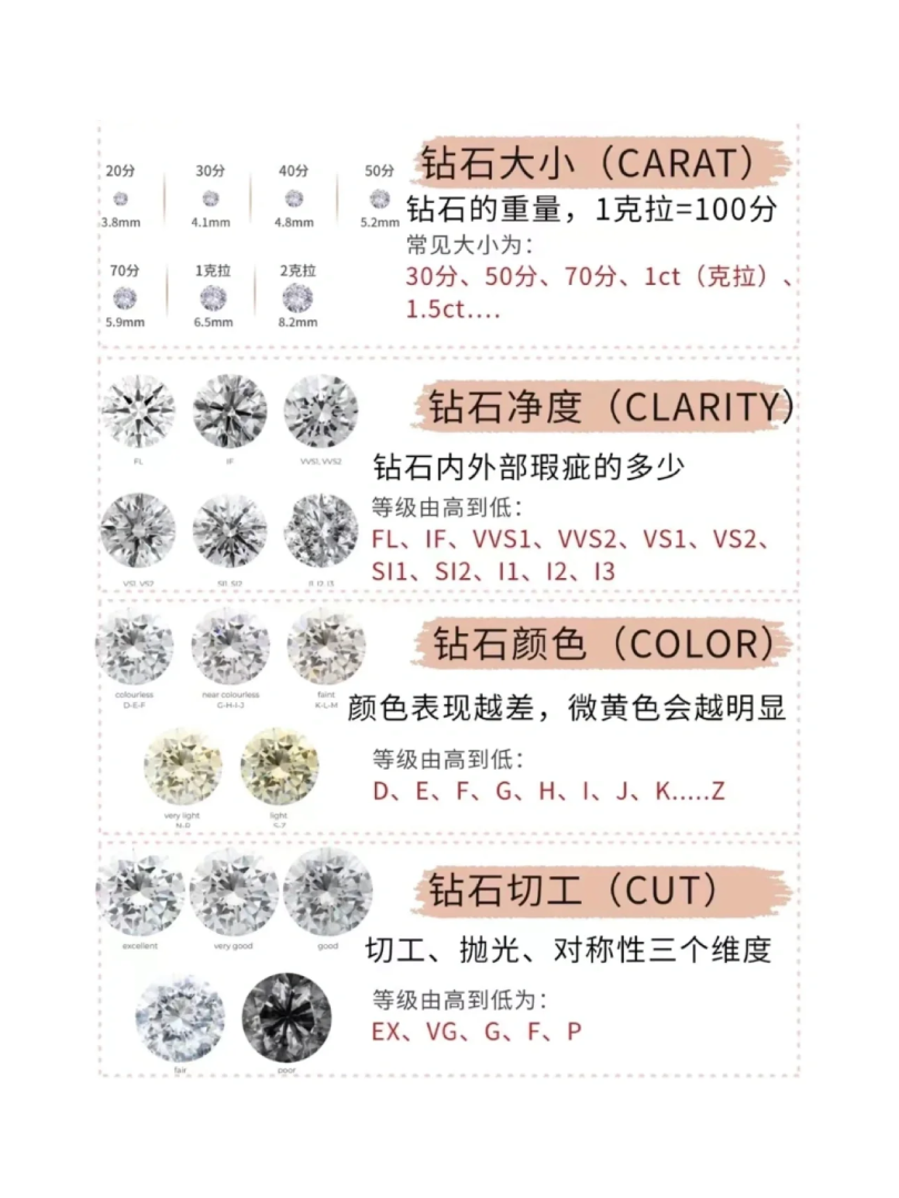 钻石净度级别排行榜最新,钻石净度级别排行-第1张图片-翡翠网