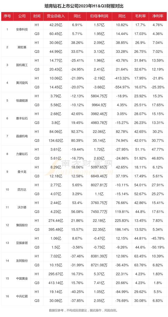 2021年钻石价格表2022年钻石行情-第1张图片-翡翠网