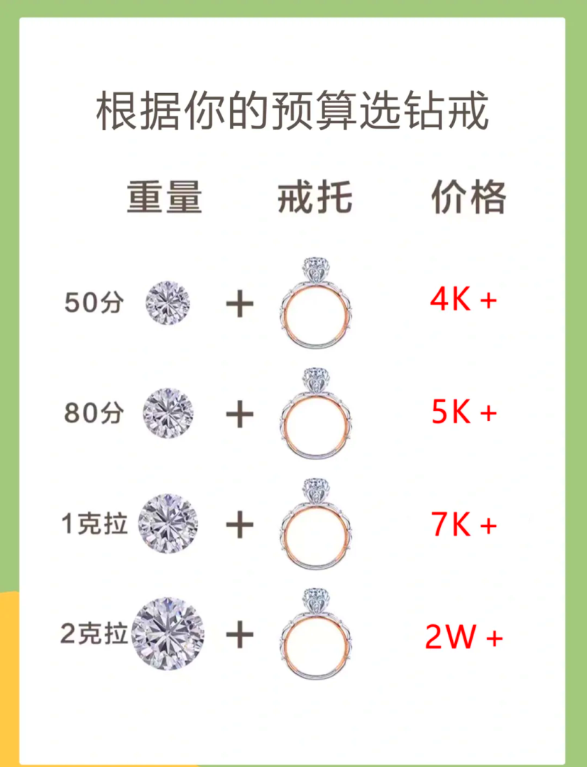 钻戒定制好还是品牌店买好品牌钻戒和定制钻戒区别-第2张图片-翡翠网