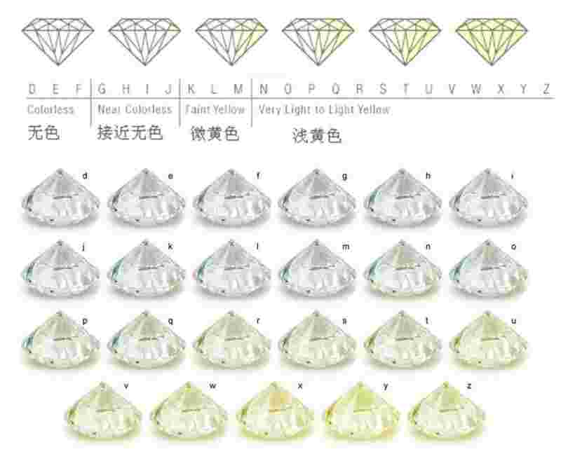 钻石怎么辨别真假着简单钻石怎样鉴定真假-第1张图片-翡翠网