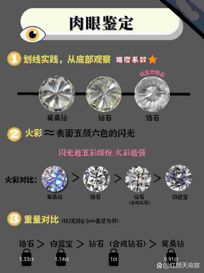 钻石分几分是什么意思钻石分几分怎么分-第1张图片-翡翠网