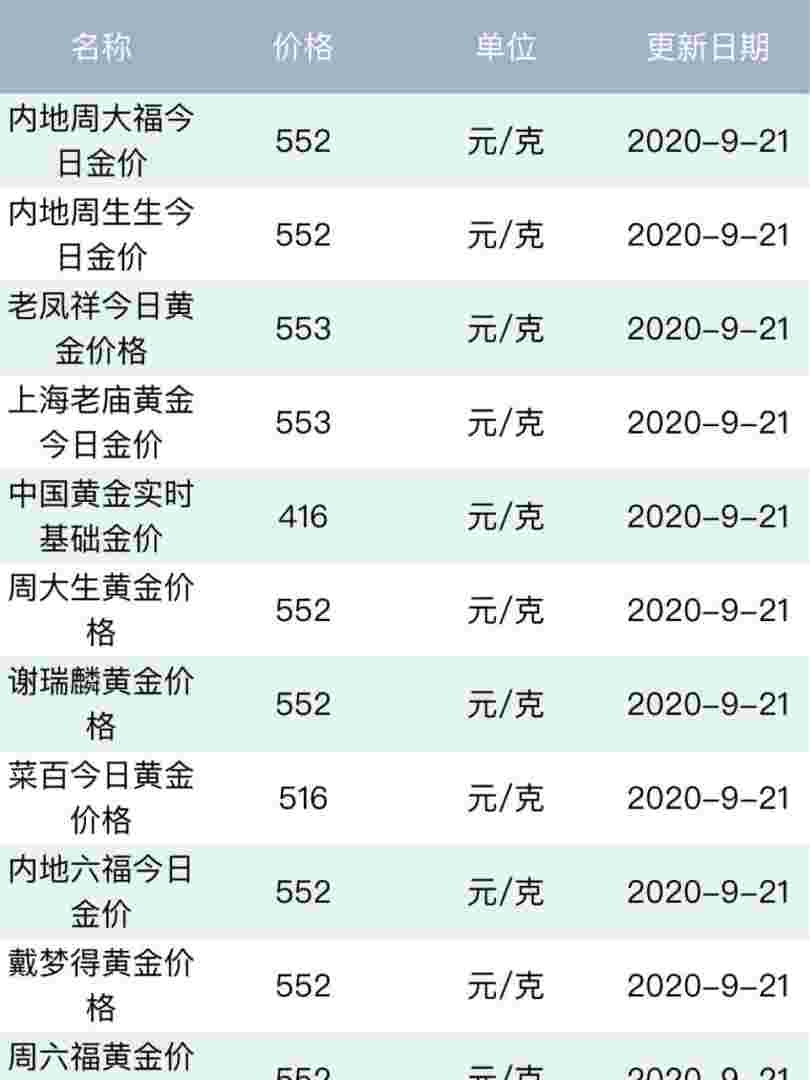 2021年九月份的黄金价格是多少2021年九月份的黄金价格-第2张图片-翡翠网
