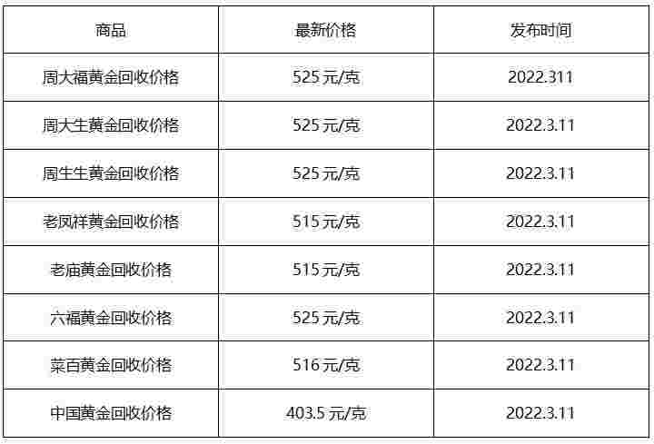 今日黄金价格多少钱一克周大福今日黄金价格多少钱一克-第1张图片-翡翠网