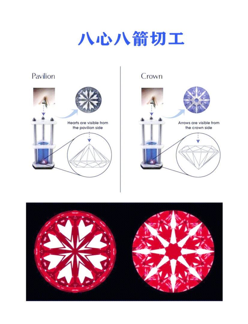 钻石的切工3ex和1ex有区别钻石切工3ex是什么意思-第2张图片-翡翠网 钻石的切工3ex和1ex有区别钻石切工3ex是什么意思-第2张图片-翡翠网