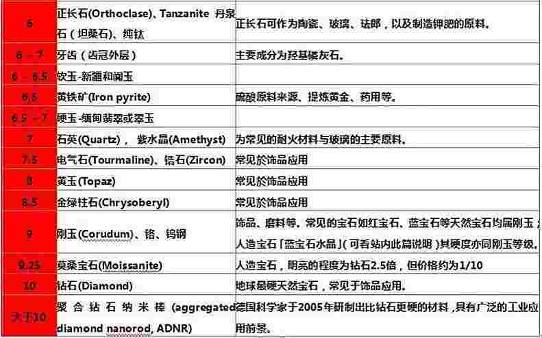 蓝钻石硬度是多少硬蓝钻石多少钱一盒-第1张图片-翡翠网 蓝钻石硬度是多少硬蓝钻石多少钱一盒-第1张图片-翡翠网