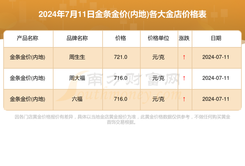 2025年现在黄金多少钱一克,2021年黄金多少钱一克-第2张图片-翡翠网