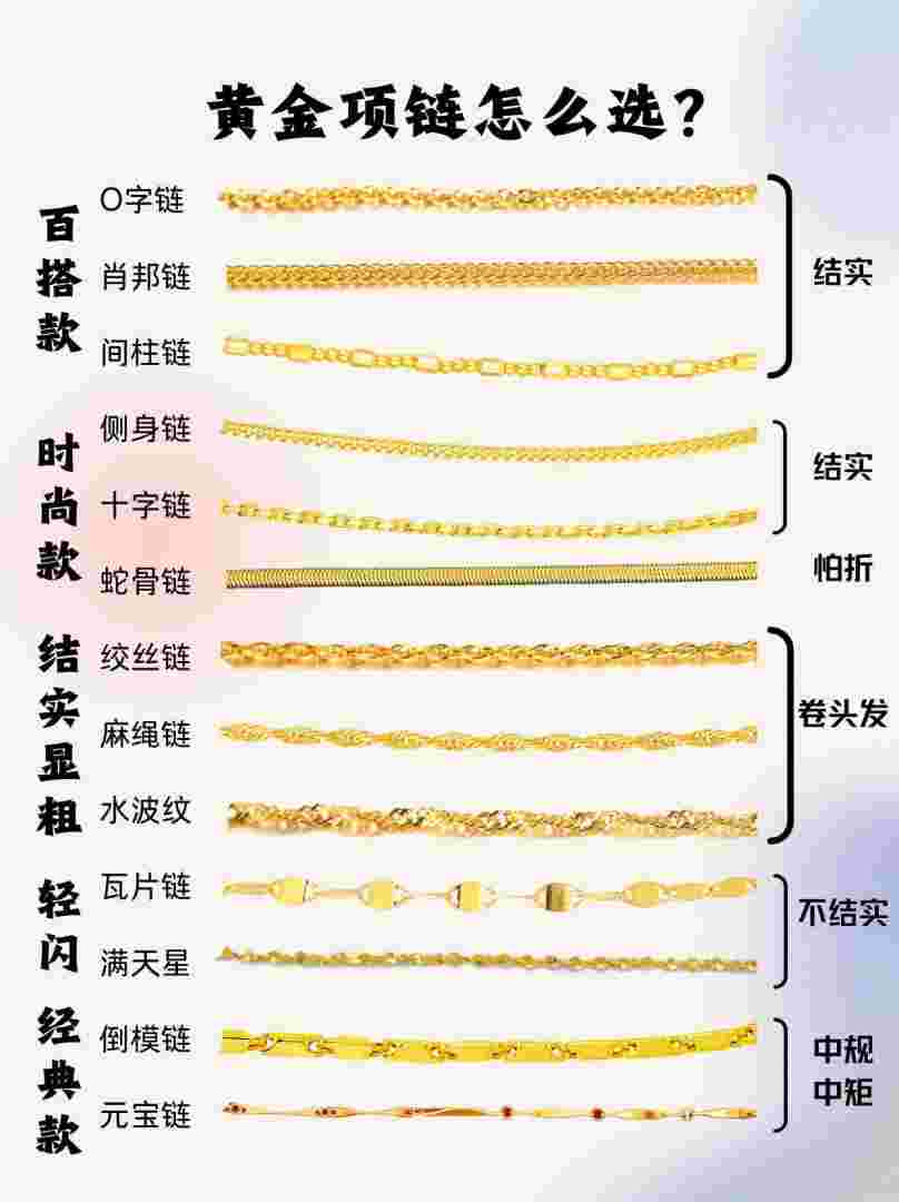 黄金项链怎么选才好怎样选黄金项链牢固不易断-第2张图片-翡翠网