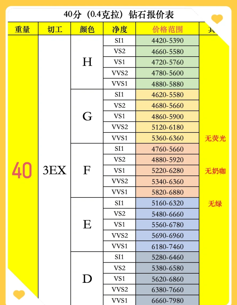 7000多的钻戒能卖多少钱,7000多的钻戒是不是最差?-第1张图片-翡翠网 7000多的钻戒能卖多少钱,7000多的钻戒是不是最差?-第1张图片-翡翠网