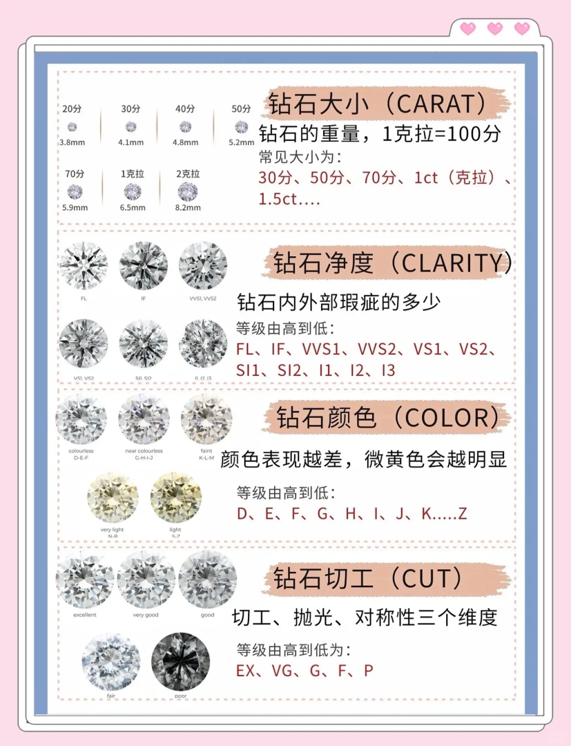 钻石si等级属于什么档次的简单介绍-第1张图片-翡翠网