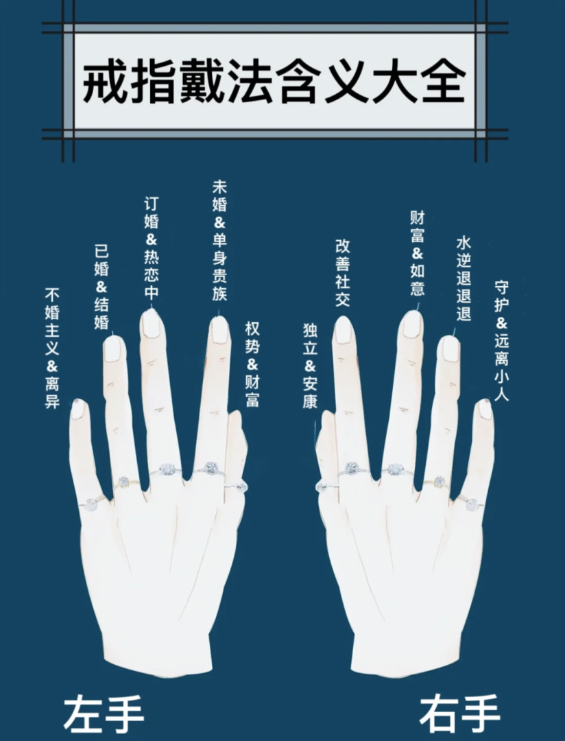 戒指的意义是什么,戒指在手指上的不同含义-第1张图片-翡翠网 戒指的意义是什么,戒指在手指上的不同含义-第1张图片-翡翠网