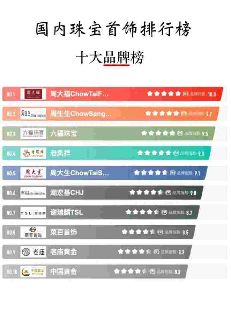 品牌首饰有哪些牌子十大品牌首饰-第1张图片-翡翠网 品牌首饰有哪些牌子十大品牌首饰-第1张图片-翡翠网