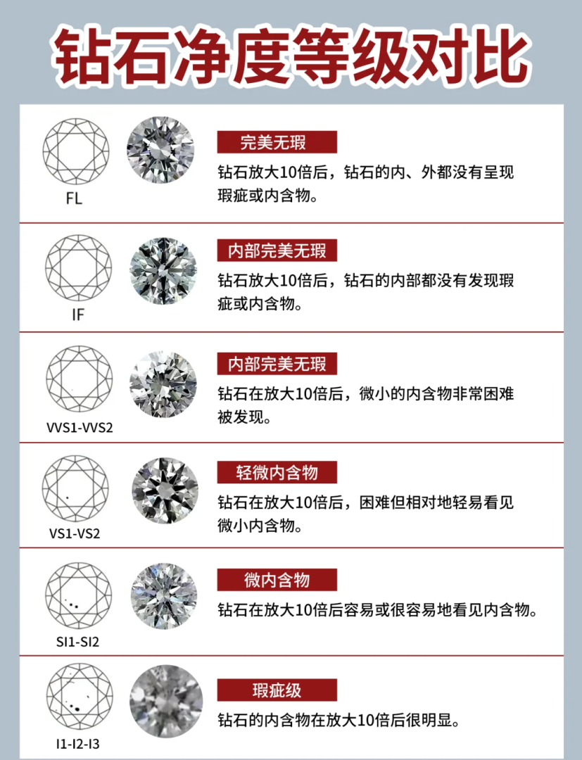 钻戒分类等级划分钻戒分为哪几个级别-第1张图片-翡翠网